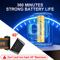 SUPERFIRE Mini USB Rechargeable Headlamp