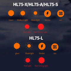 SUPERFIRE Mini USB Rechargeable Headlamp